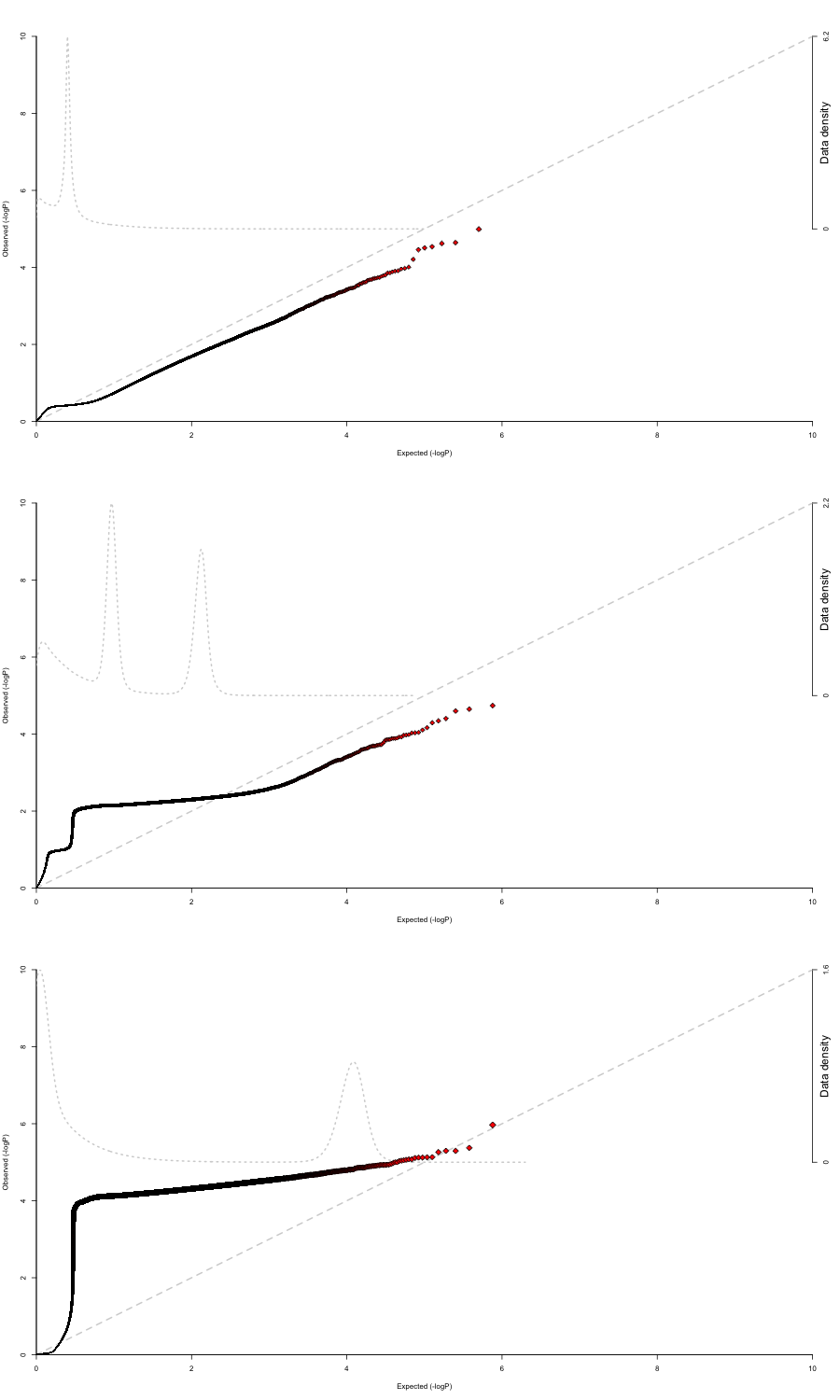 Batch as covariate