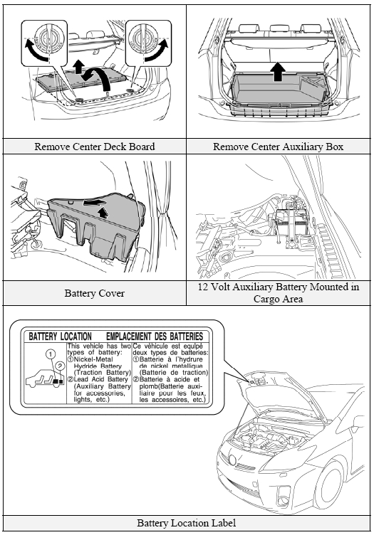 access to auxiliary battery