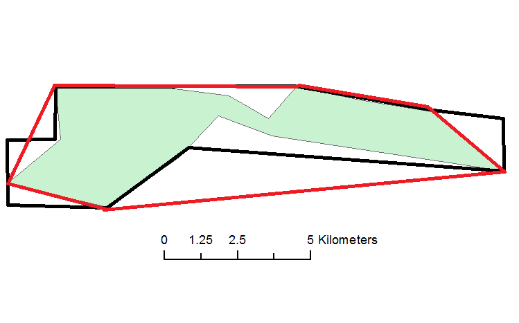 Red Line is Convex Hull