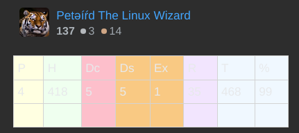 colored flagging table contrast