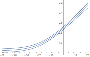 Predictions and confidence bands