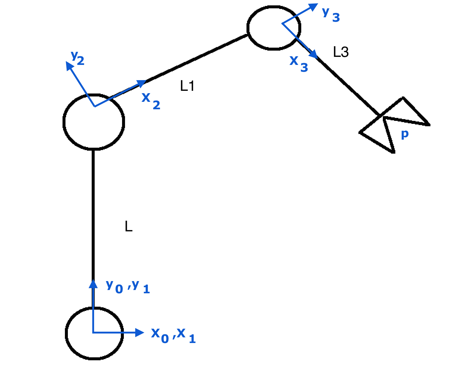 Original robot with coordinate systems