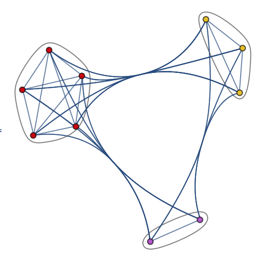 community graph