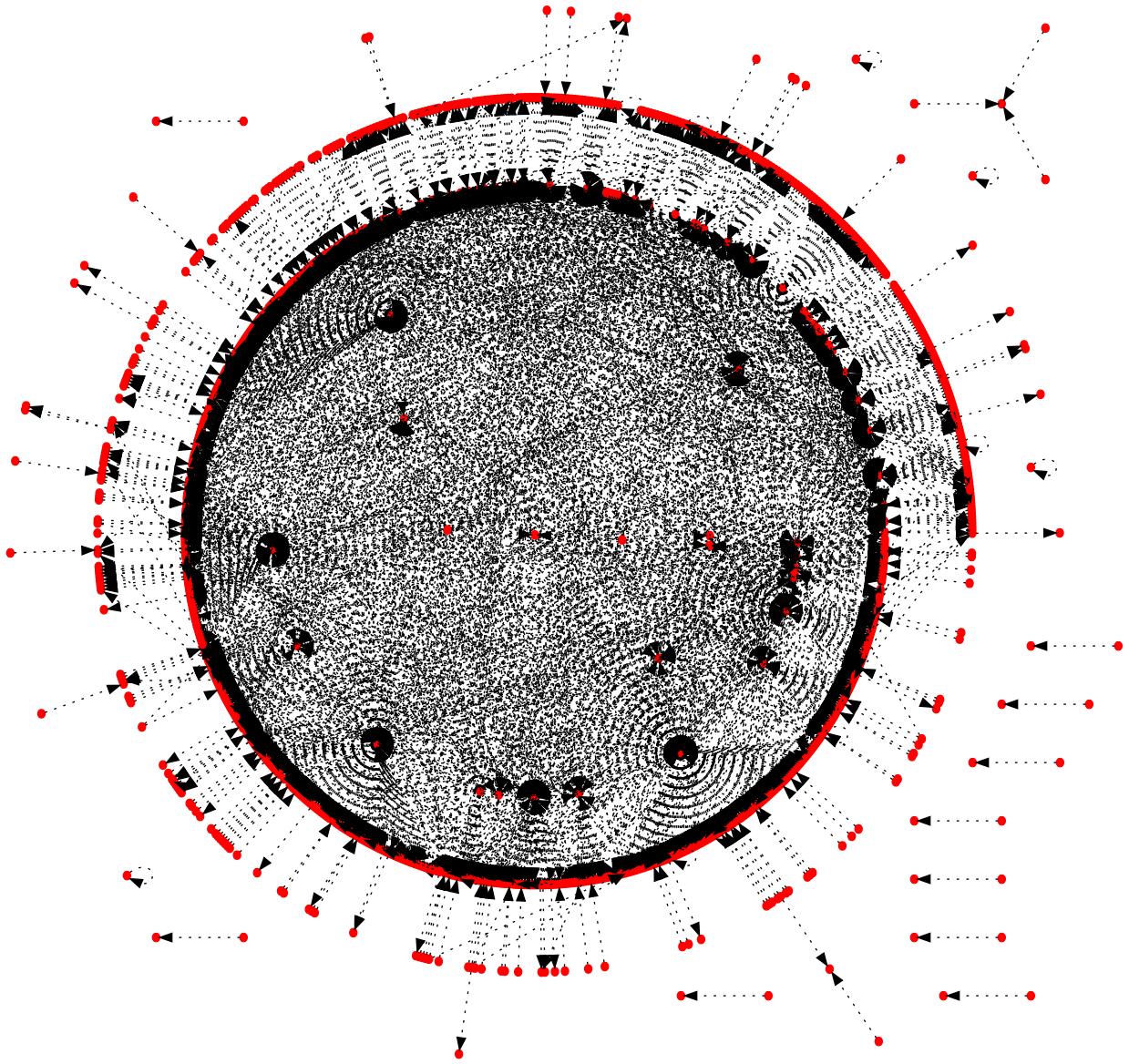 Space Exploration - community structure