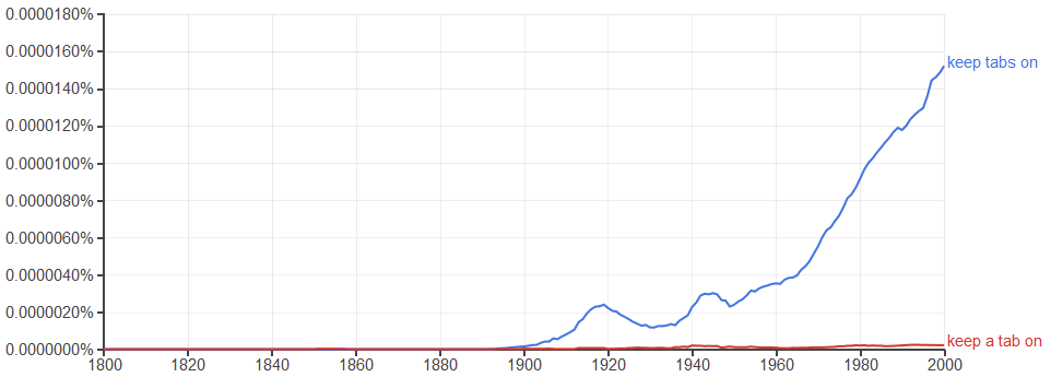 keep a tab on versus keep tabs on