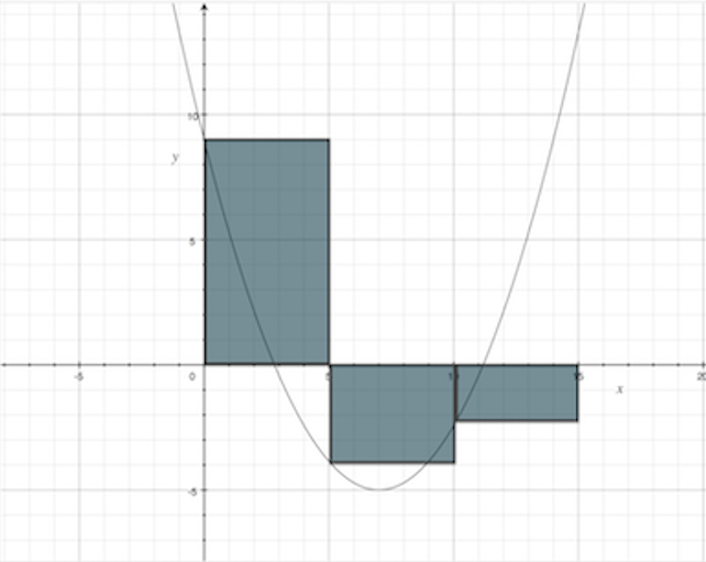 9-4x+2/7x^2