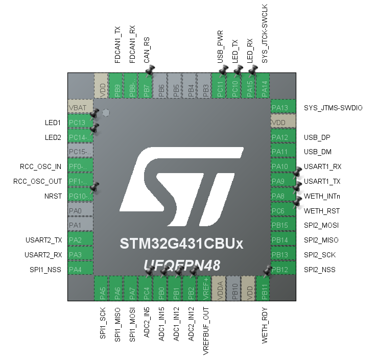 MCU pinout