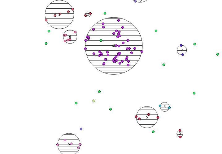 Clustering in QGIS