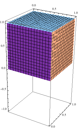 Mathematica graphics