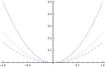 superimposed p1, p2 , p3