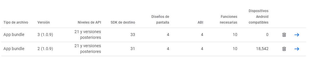 Cuando realice las correcciones se vio como subieron los dispositivos de cero a 18,542