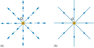 Electric field lines