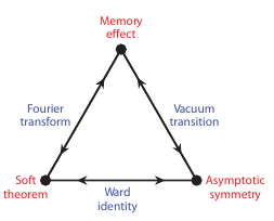 IR triangle