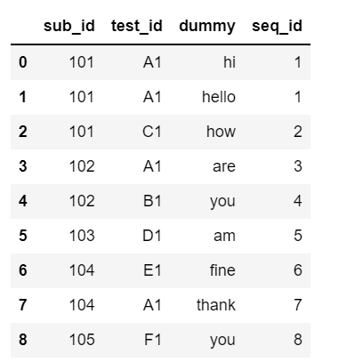 Python How To Generate Sequence But Avoid Numbering Duplicates In