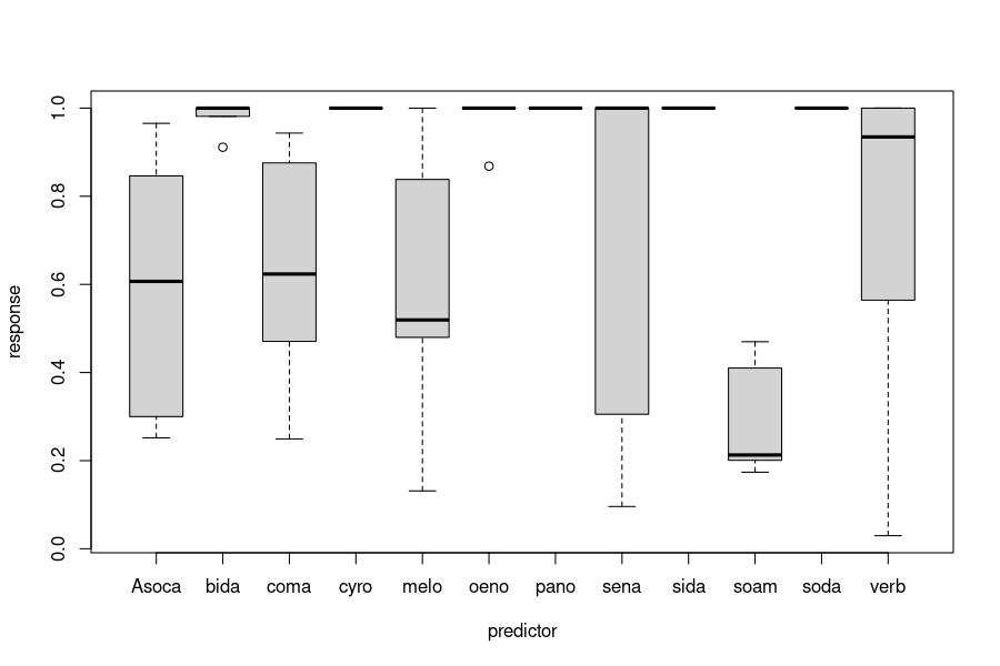 boxplot