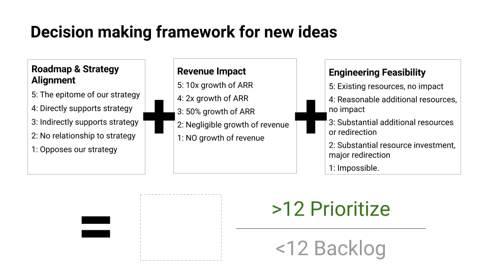 Decision making framework formula