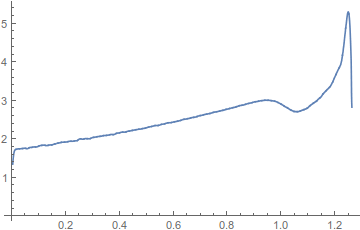 Mathematica graphics