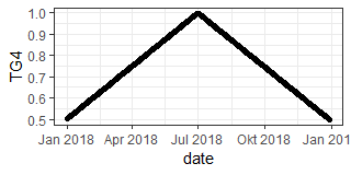 triangle synt temperature