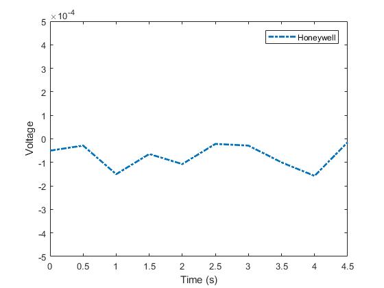 Voltage Waveform