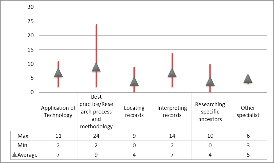 Votes by topic