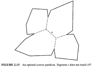 Convex partition