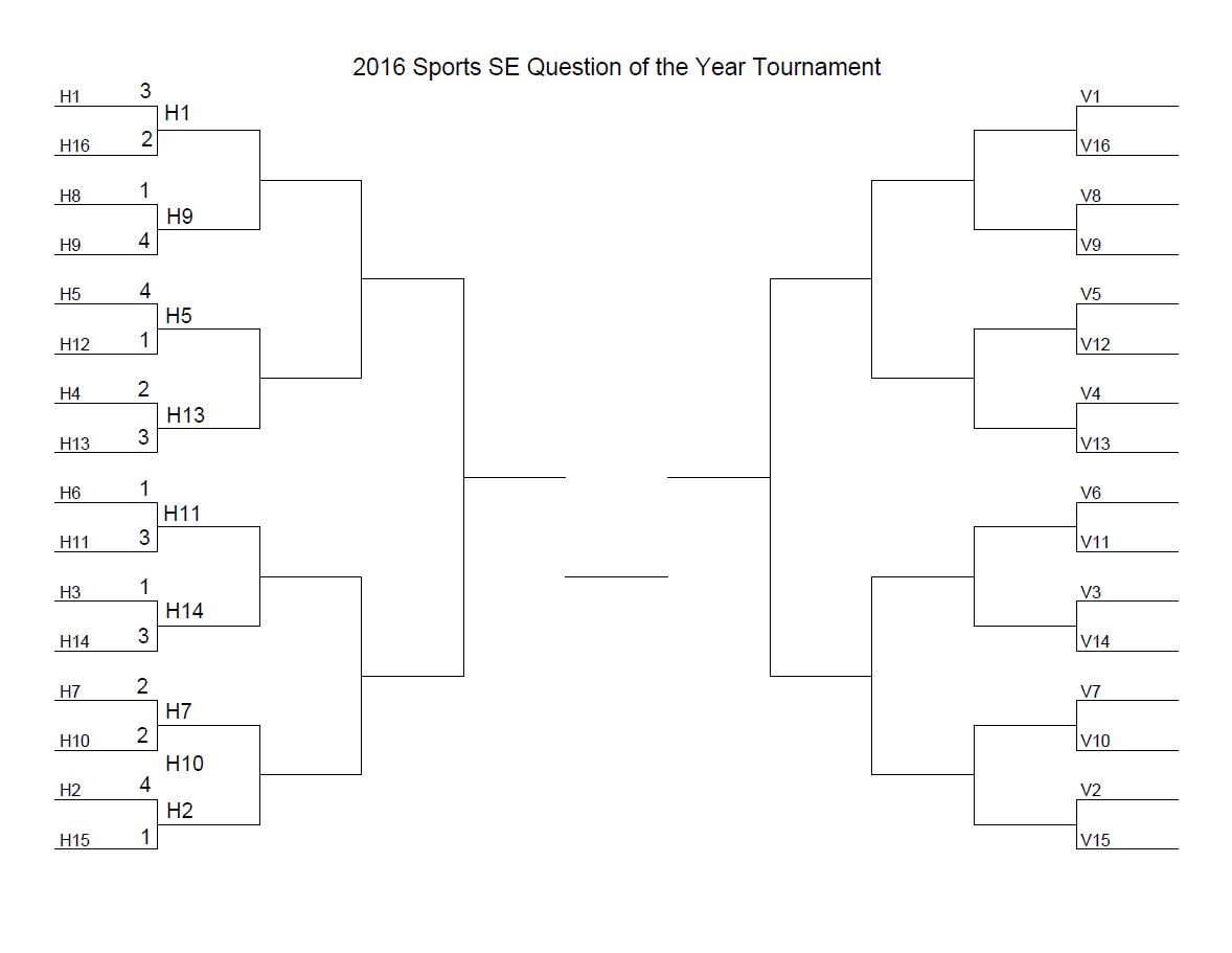 2016 Sports SE Question of the Year Tournament