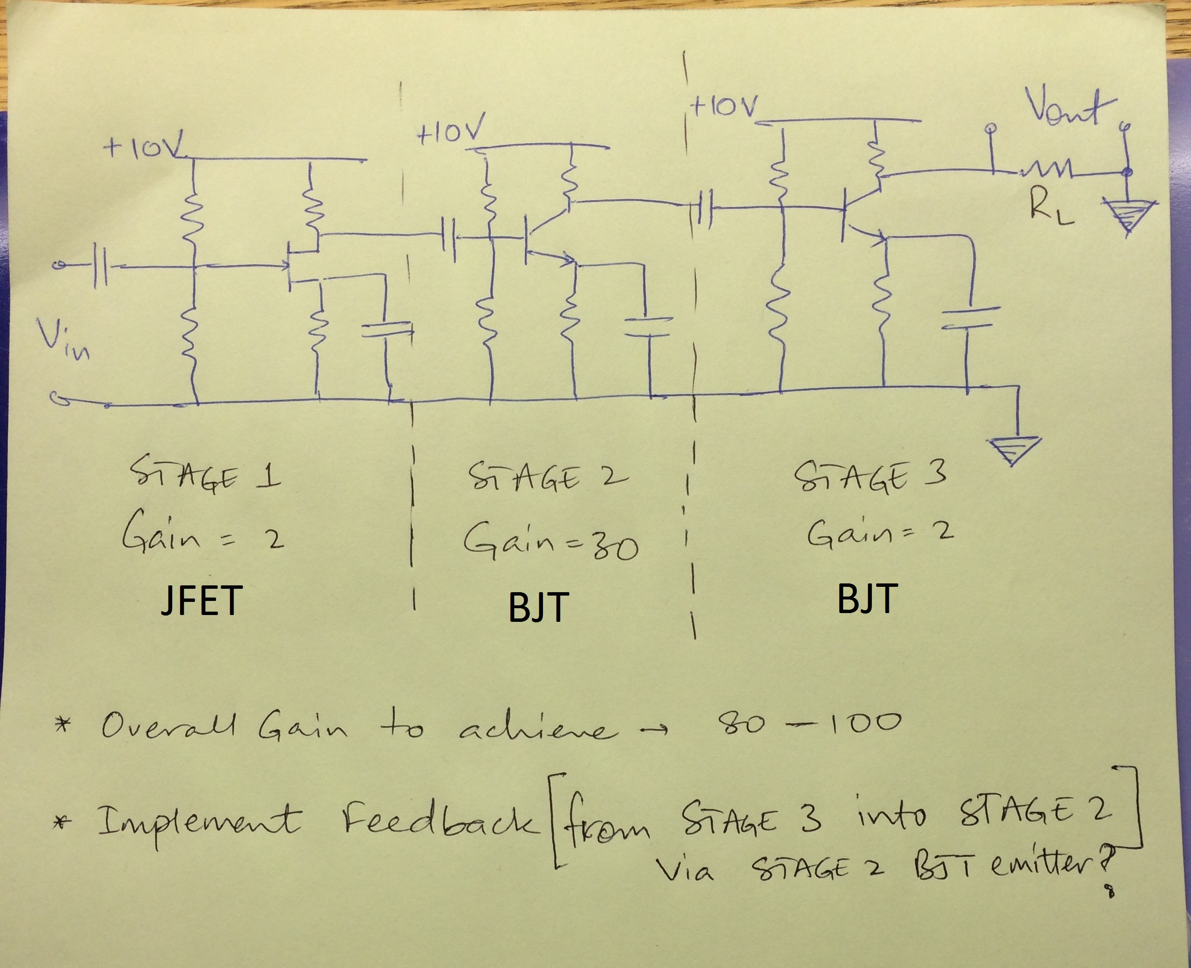 Design Plan