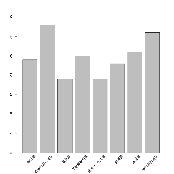 histogram