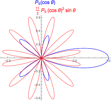 Mathematica graphics