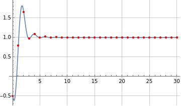 Illustration of Formula (5) for g(s)