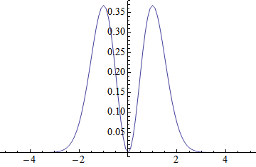 Mathematica graphics