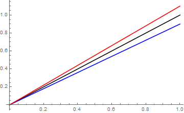 plot with three lines