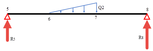 triangular load