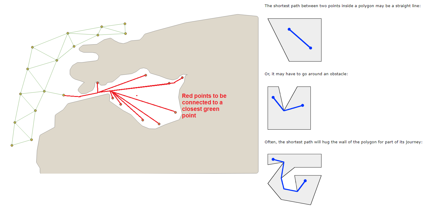 Point connection scheme