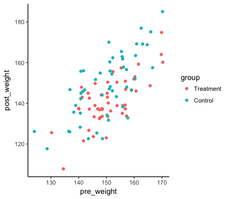 scatterplot