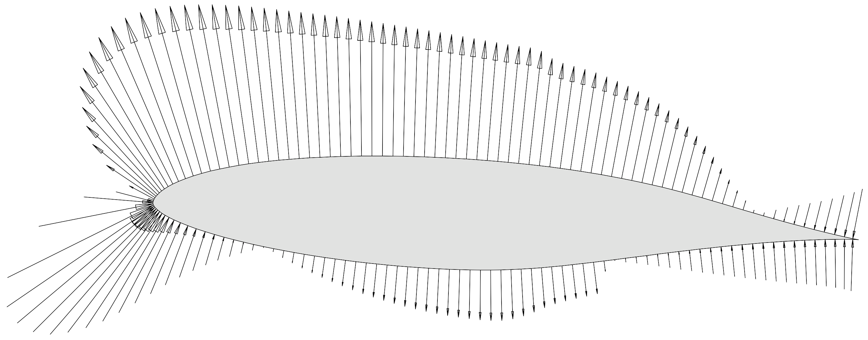 Eppler 502 mod at 3° angle of attack