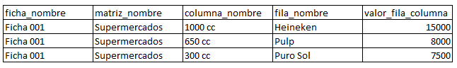 introducir la descripción de la imagen aquí