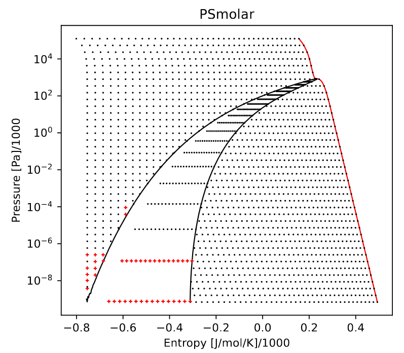 MD4M P-s diagram