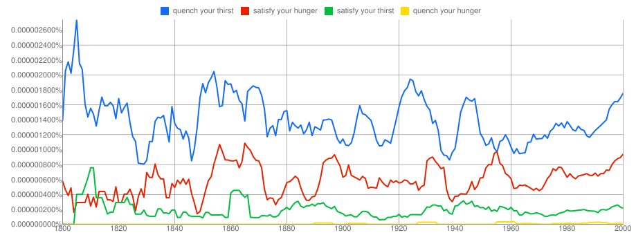 quench vs satisfy