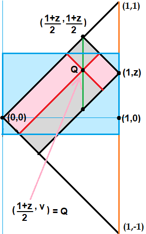 Graph of <span class=