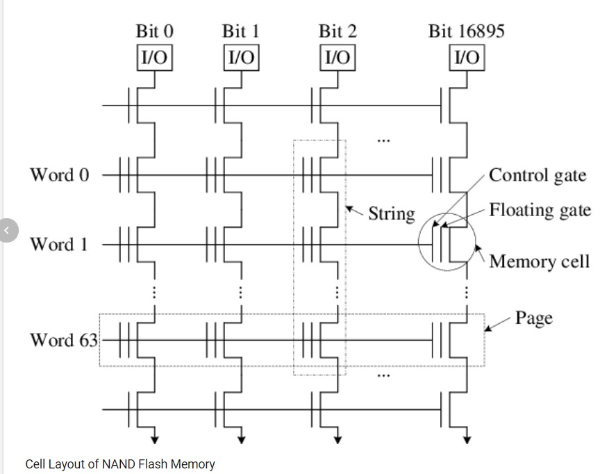 NAND memory cell