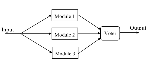 Triple redundant system