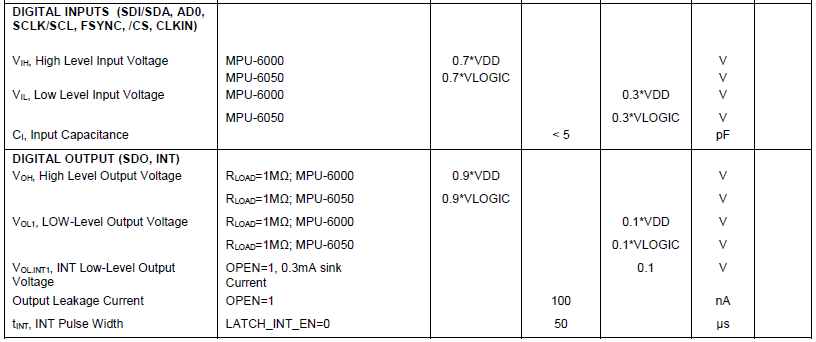 Digital inputs and outputs of MPU-6050