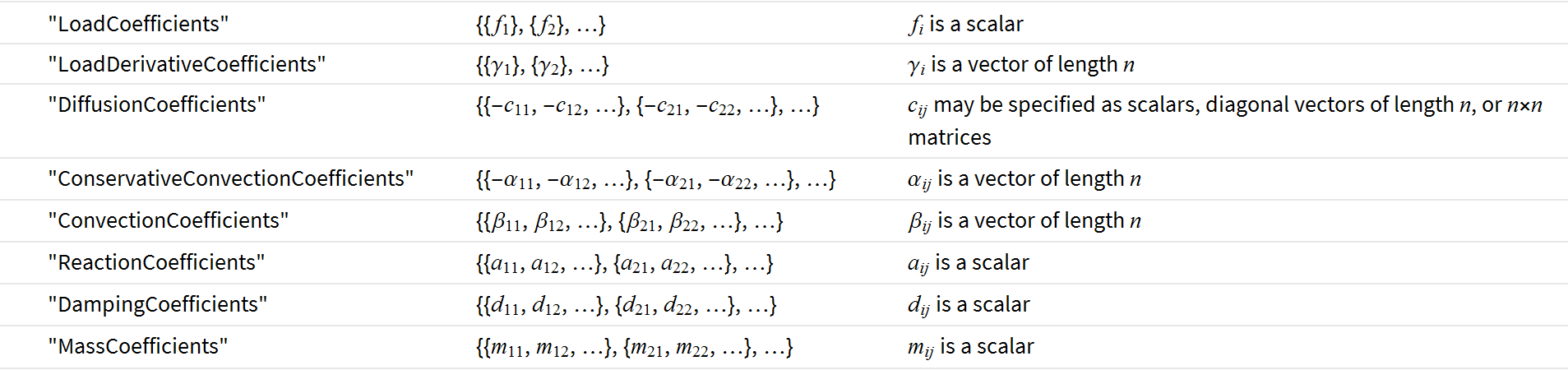 Mathematica graphics