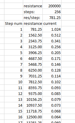 non linearity