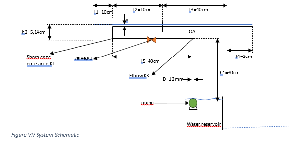 system schematic