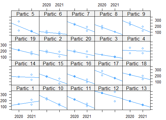 SCORE against YEAR by SUBJECT
