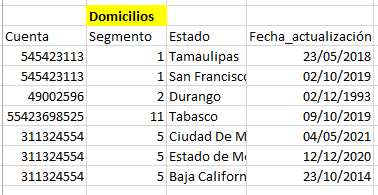 Esta es mi tabla Domicilios