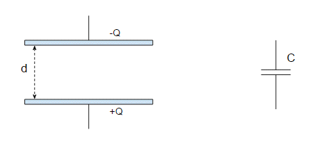 Parallel plate capacitor