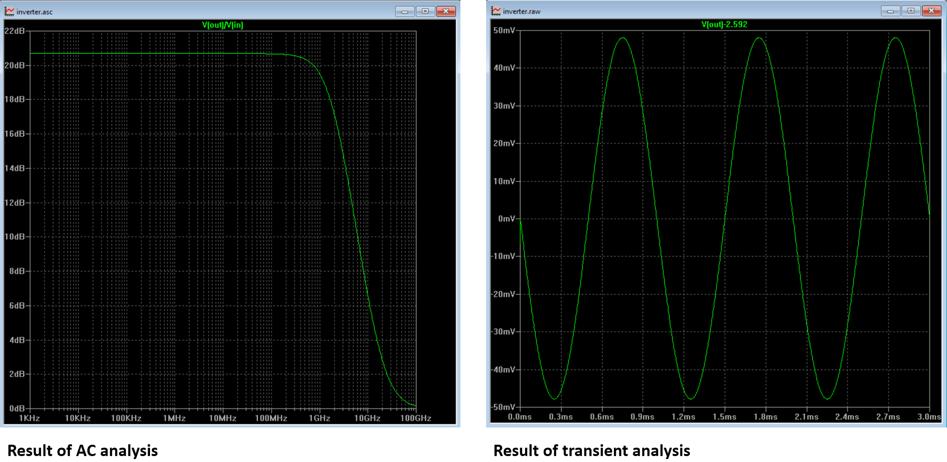 Fig.2 Results of simulations